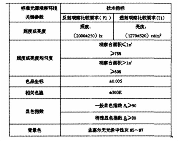 标准光源观察环境的具体指标