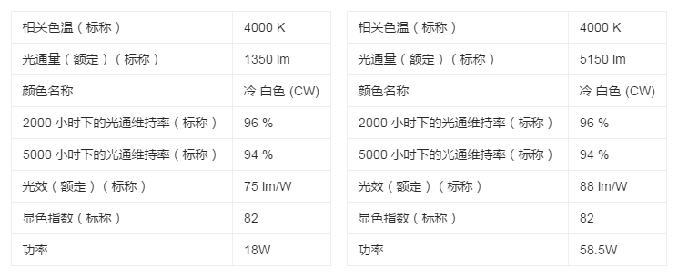 TL84灯管具体参数如