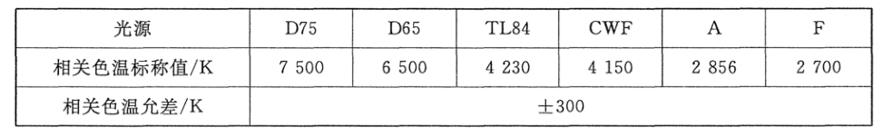 相关色温和允许误差