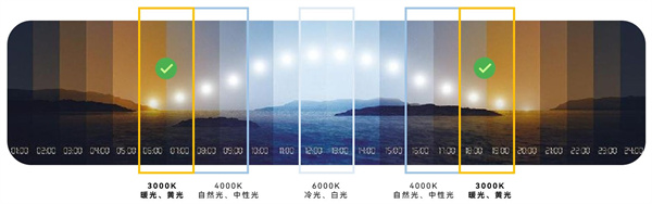 日出-日落的色温变化