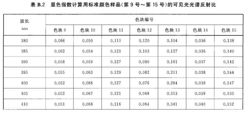 光源显色性5