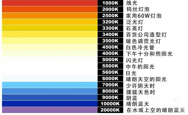 光源的色温