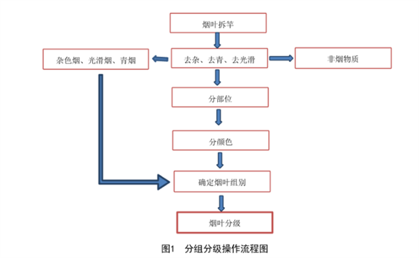 江西省烟叶分级技术规范3 DB36╱T 731-2018