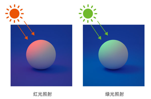 光源色和物体色