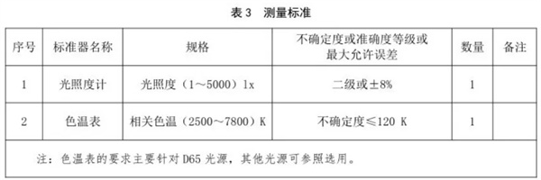 标准光源箱校准规范 《JJF（纺织）055—2023》4