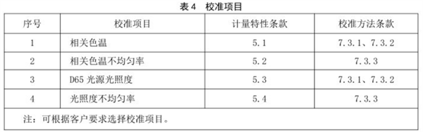 标准光源箱校准规范 《JJF（纺织）055—2023  5