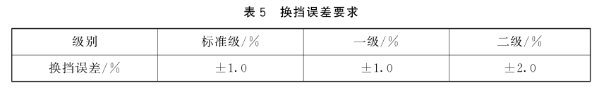 紫外辐射照度计的计量要求5