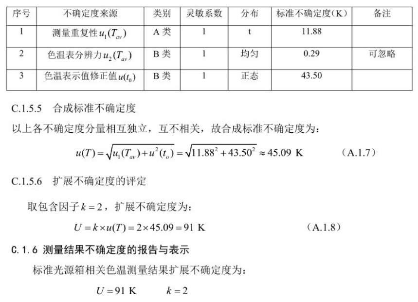 标准光源箱相关色温测量不确定度的评定5