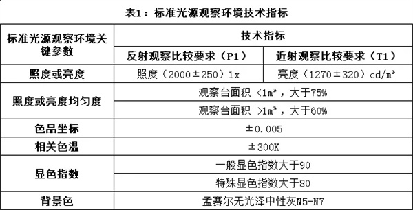 标准光源箱：视觉评估的标准化环境2