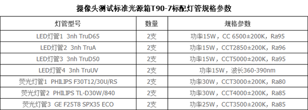 T90-7摄像头测试标准光源箱