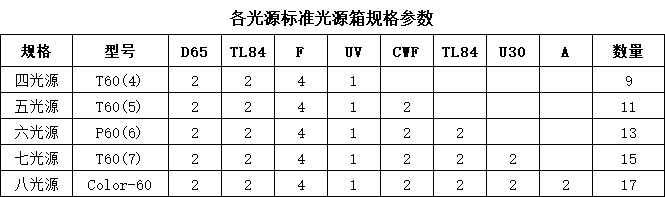 纺织标准光源箱光源