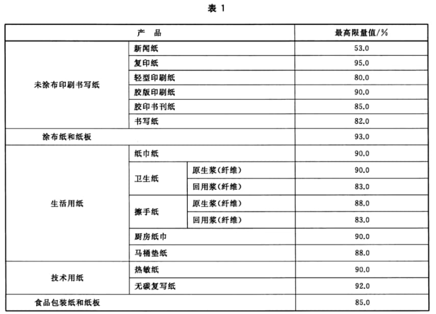 GB T 24999-2018 纸和纸板D65亮度最高限量