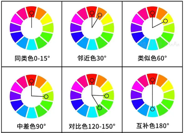一文分清对比色、互补色、同类色和邻近色